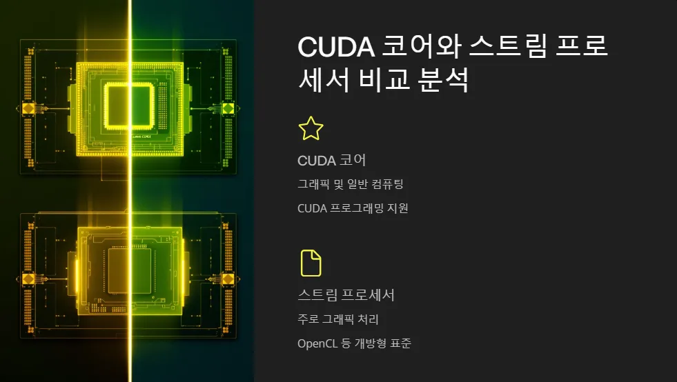 그래픽카드 CUDA 코어 스트림 프로세서 성능 비교_3