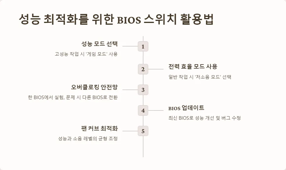 그래픽카드 BIOS 스위치 활용법_3