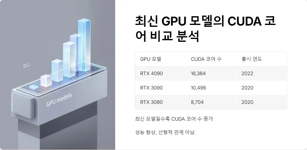 CUDA 코어와 GPU 성능_3