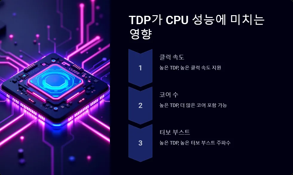 CPU TDP 실제 전력소비_3