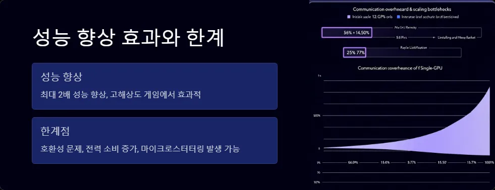 SLI와 CrossFire 기술 비교_3