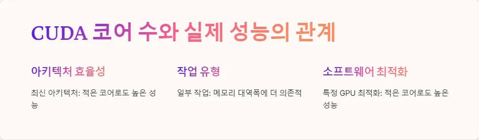 CUDA 코어 수와 그래픽카드 성능_3