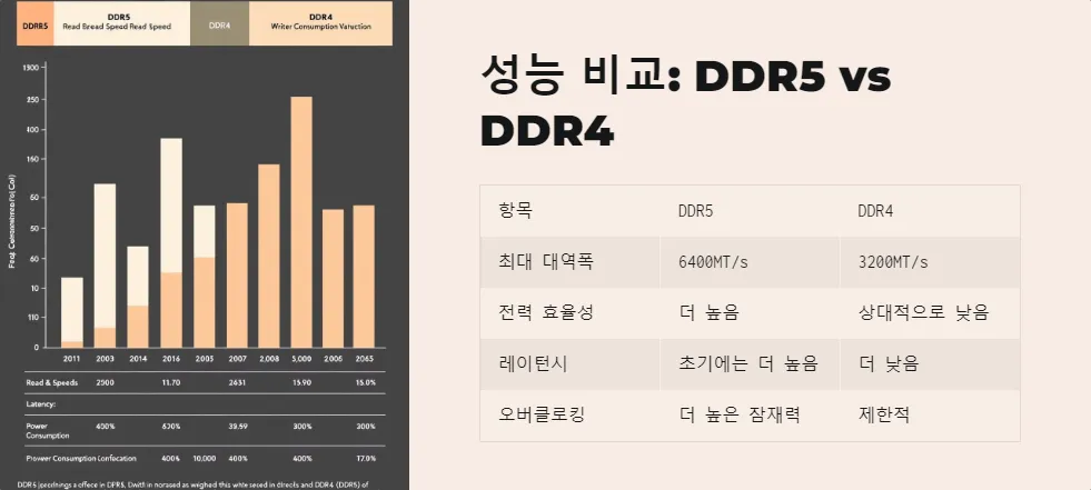 DDR5와 DDR4 메모리 성능 비교_4
