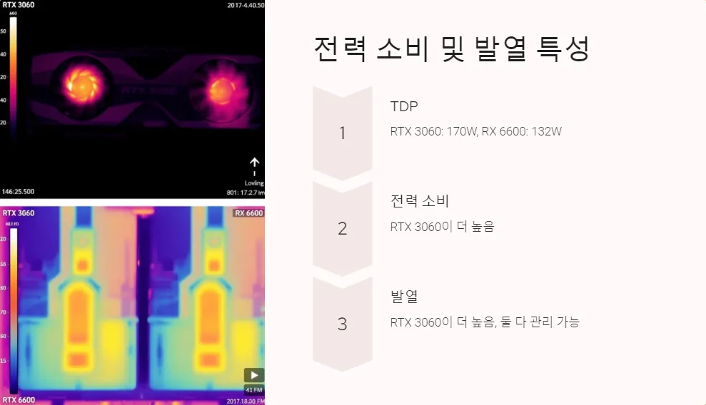입문용 게이밍 PC 그래픽카드 RTX 3060 RX 6600_4