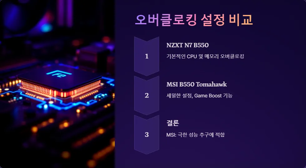 NZXT N7 B550 MSI B550 Tomahawk BIOS 비교_4