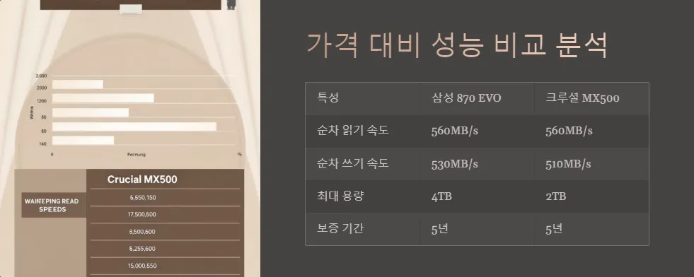 삼성 870 EVO 크루셜 MX500 SSD 성능 비교_4