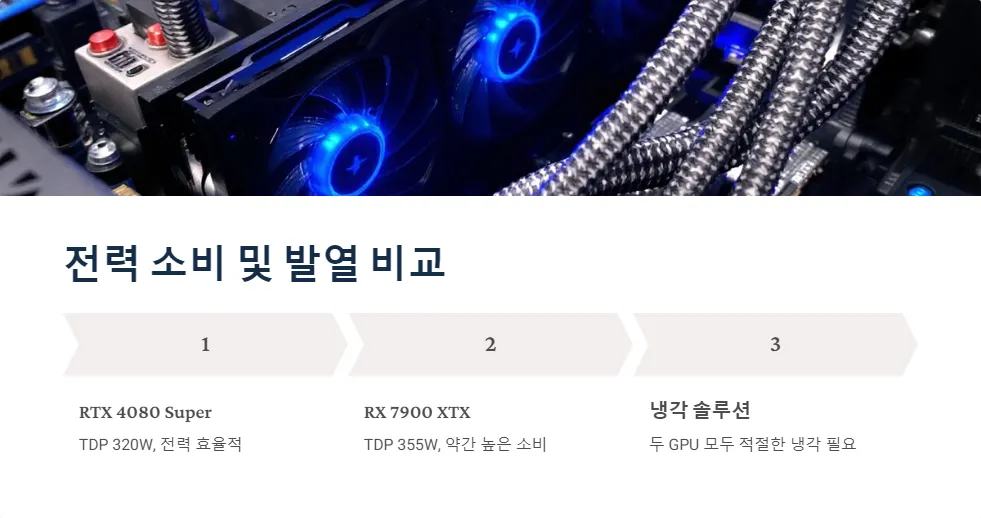 RTX 4080 Super RX 7900 XTX 4K 게임 성능 가격 비교_4