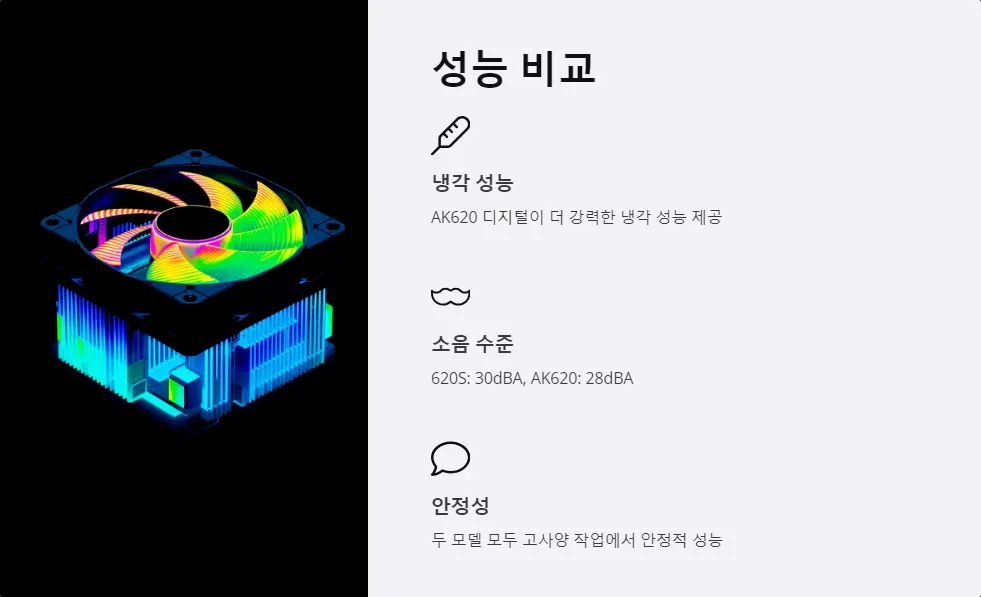 쿨러마스터 620S DEEPCOOL AK620 디지털 크기 호환성_4