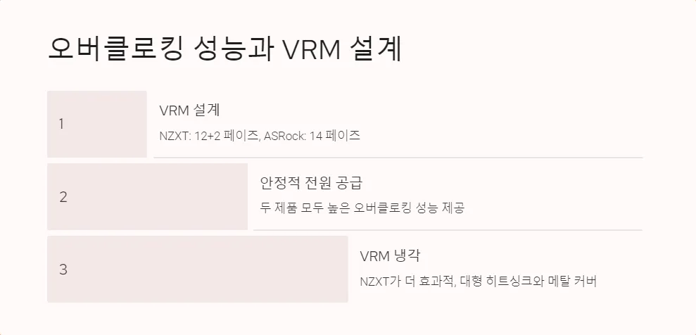 NZXT N7 B550과 ASRock B550 확장성 비교_4
