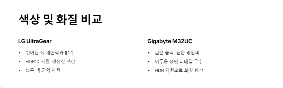 LG UltraGear 38GN950 Gigabyte M32UC 비교_4