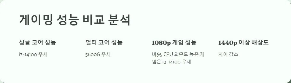저예산 게이밍 CPU 비교 인텔 i3 14100 vs AMD 5600G_4