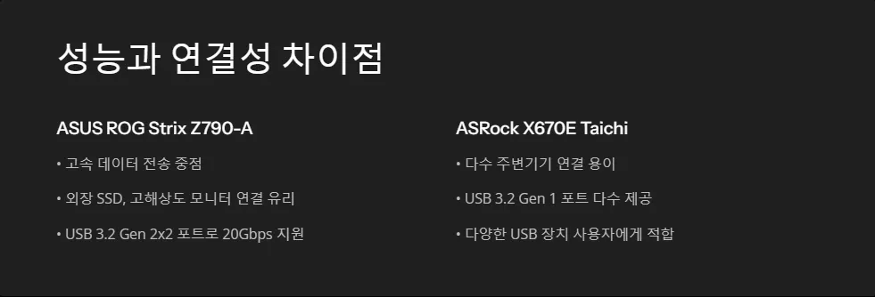 최신 메인보드 USB 포트 분석_4