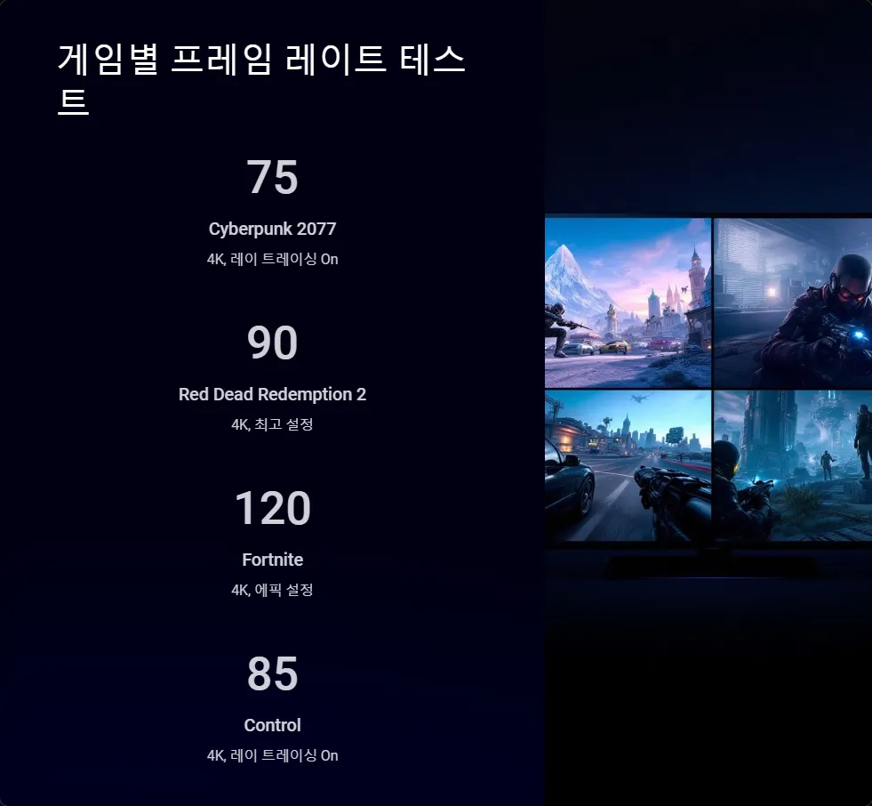 RTX 4080 Super 성능 비교_4