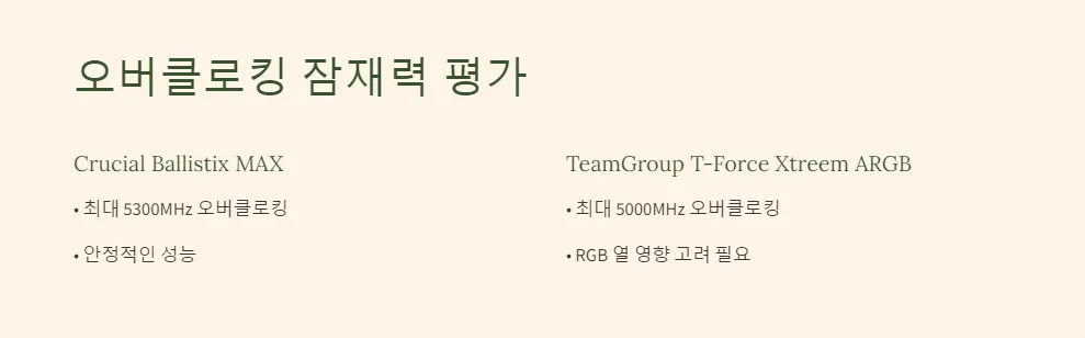 게이밍 RAM 성능 대결 2024_4