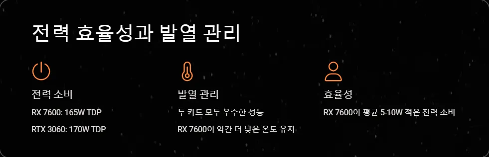 RX 7600 RTX 3060 가성비 그래픽카드_4
