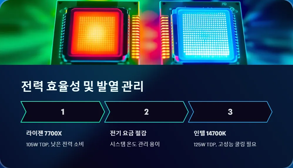 인텔 14700K vs 라이젠 7700X_4