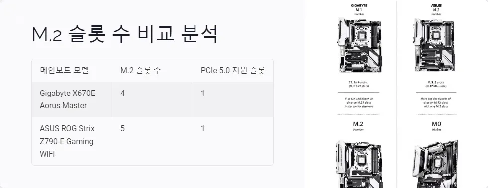 메인보드 M2 슬롯 비교_4