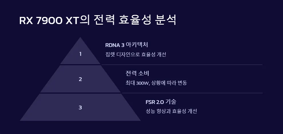 RTX 4080 RX 7900 XT 전력 효율성_4