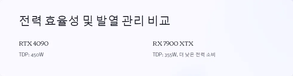 RTX 4090 RX 7900 XTX 4K 게이밍 성능_4