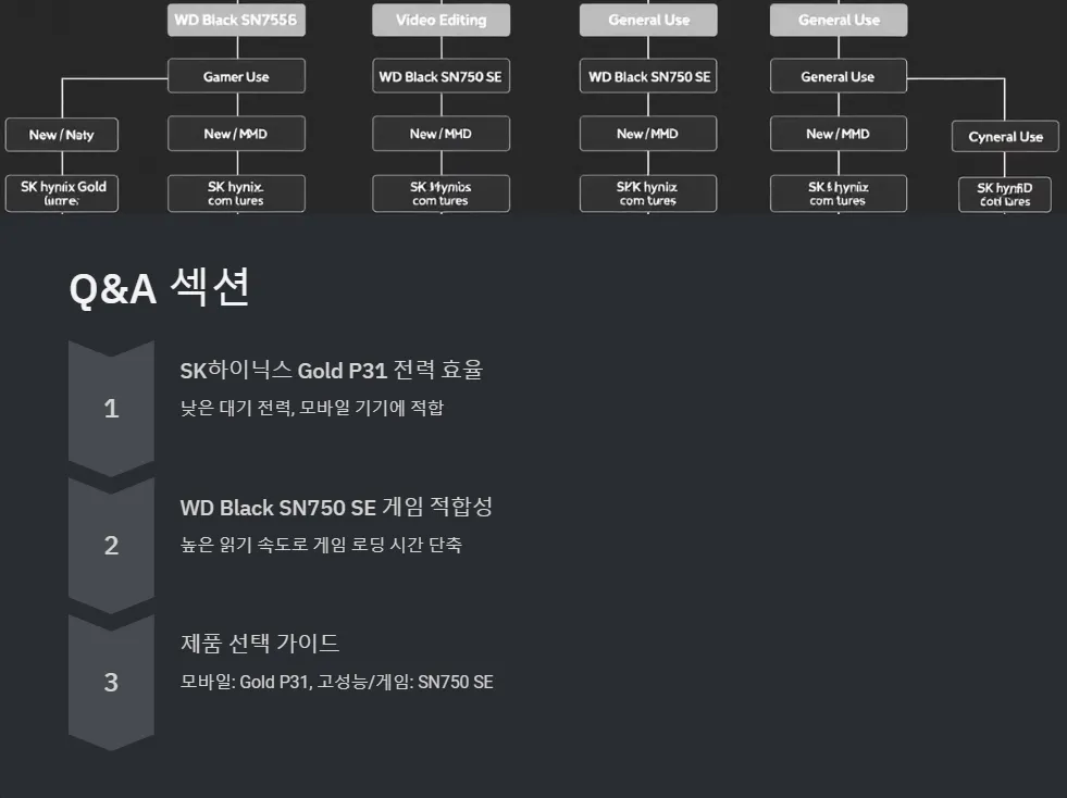 SK하이닉스 Gold P31과 WD Black SN750 SE 전력 효율성_4