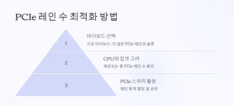 PCIe 레인 수의 중요성_4