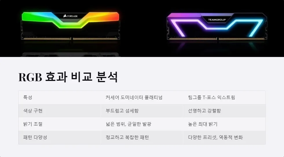 커세어 대 팀그룹 RGB 메모리 효과 비교_4