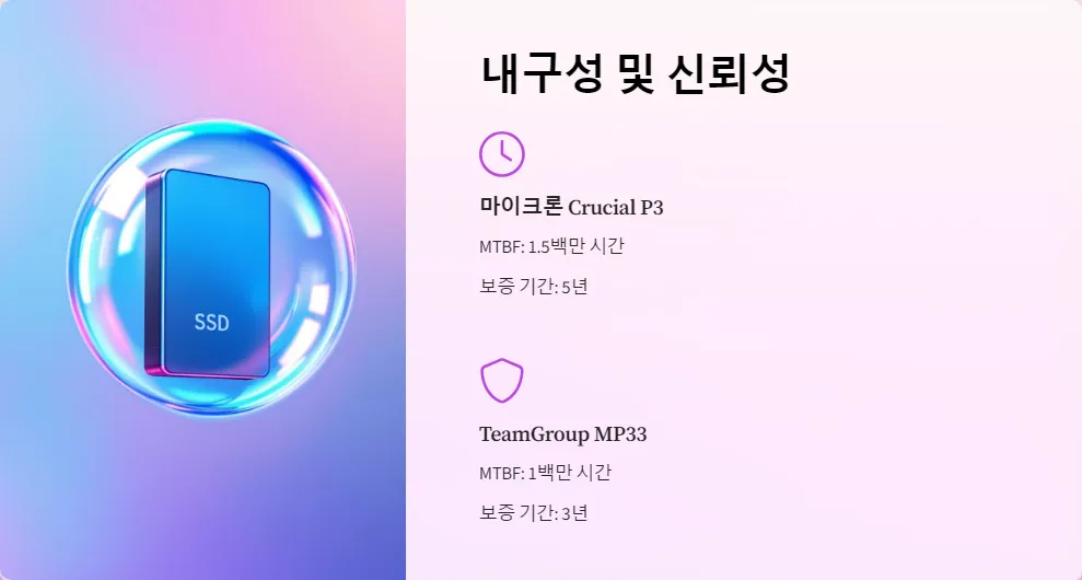 마이크론 Crucial P3와 TeamGroup MP33 가성비_4