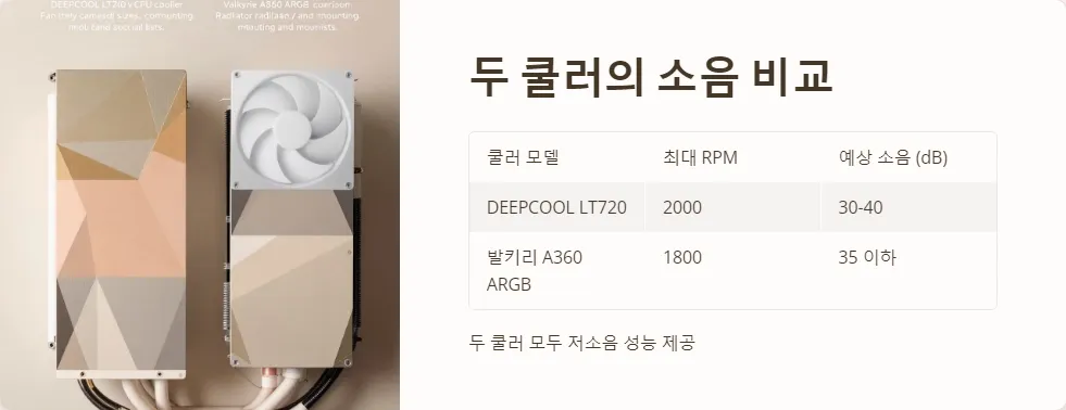 DEEPCOOL LT720 발키리 A360 ARGB 소음 비교_4