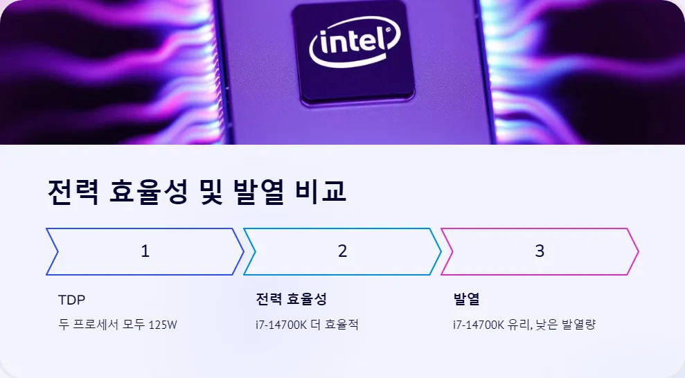 인텔 i7 14700K와 i9 13900K 성능 벤치마크 비교_4
