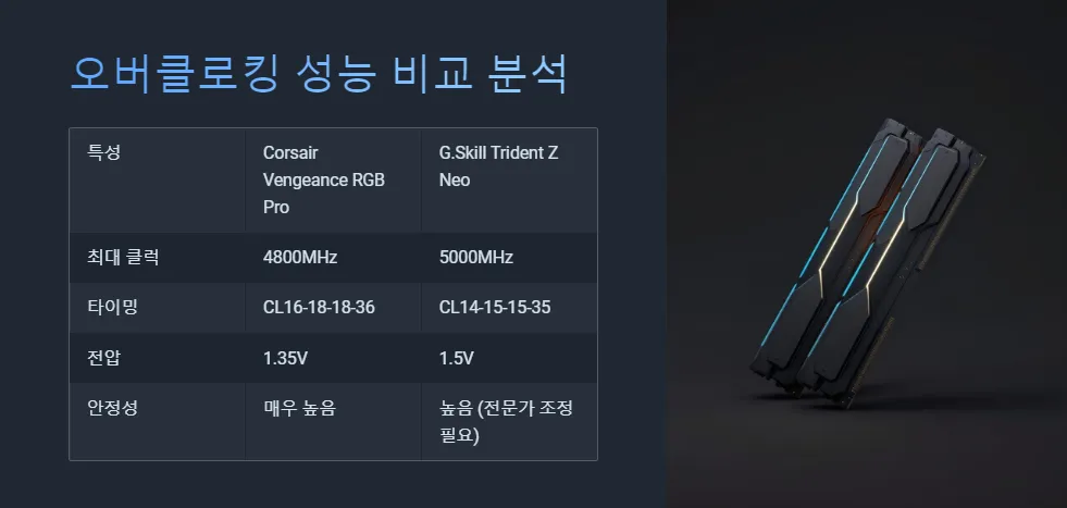 메모리 오버클로킹 벤전스 트라이던트_4