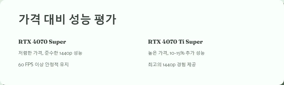 RTX 4070 Super 4070 Ti Super 1440p 게임 성능 비교_4