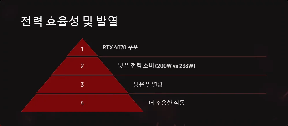 RX 7800 XT RTX 4070 가성비 비교_4