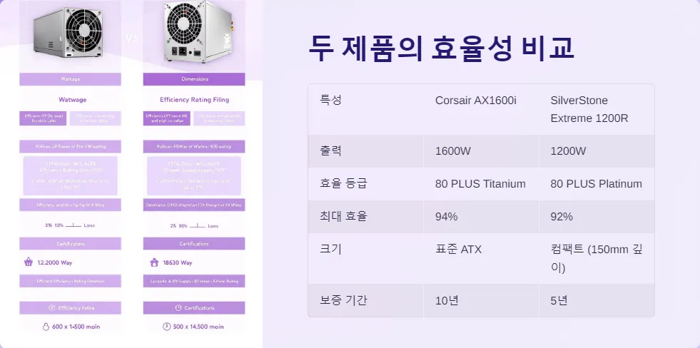 고효율 파워서플라이 비교 AX1600i Extreme 1200R_4