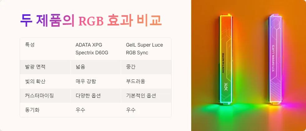 화려한 비교 램 RGB 메모리_4