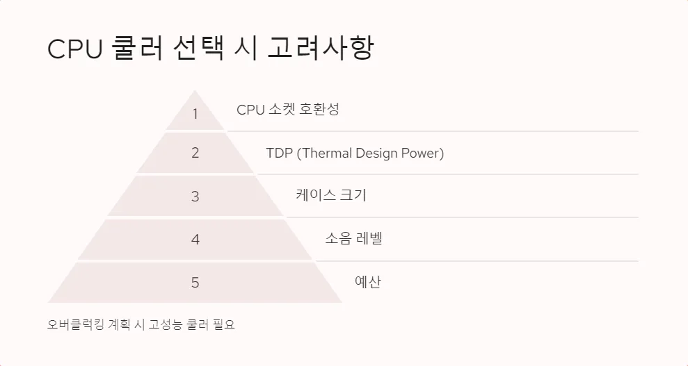 CPU 쿨러 선택 가이드_4