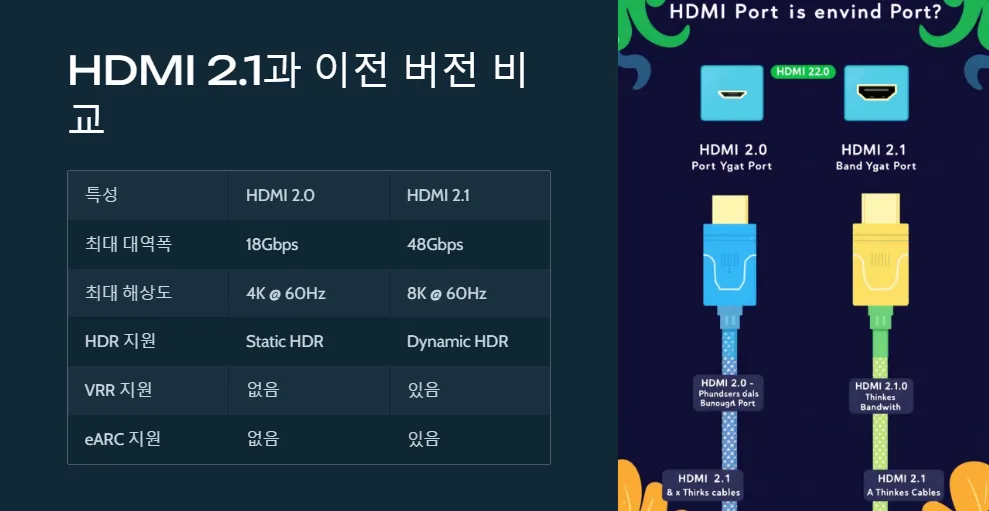 그래픽카드 HDMI 2.1의 특징과 장점 분석_4