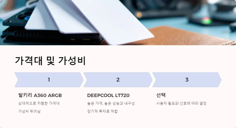발키리 A360 ARGB DEEPCOOL LT720 펌프 수명_4