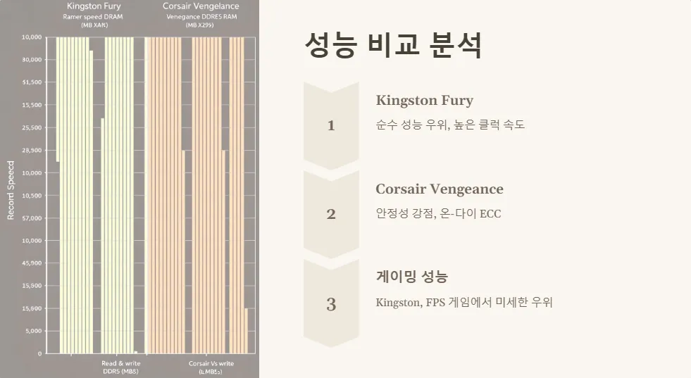 DDR5 메모리 가성비 비교_4
