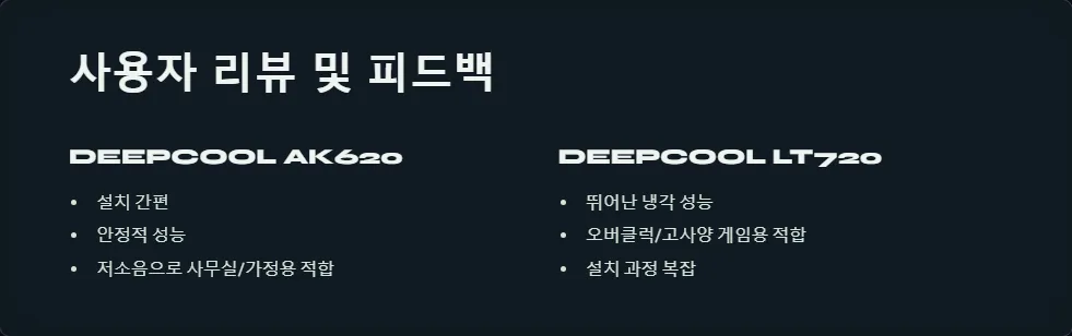 DEEPCOOL AK620 LT720 성능 비교_4