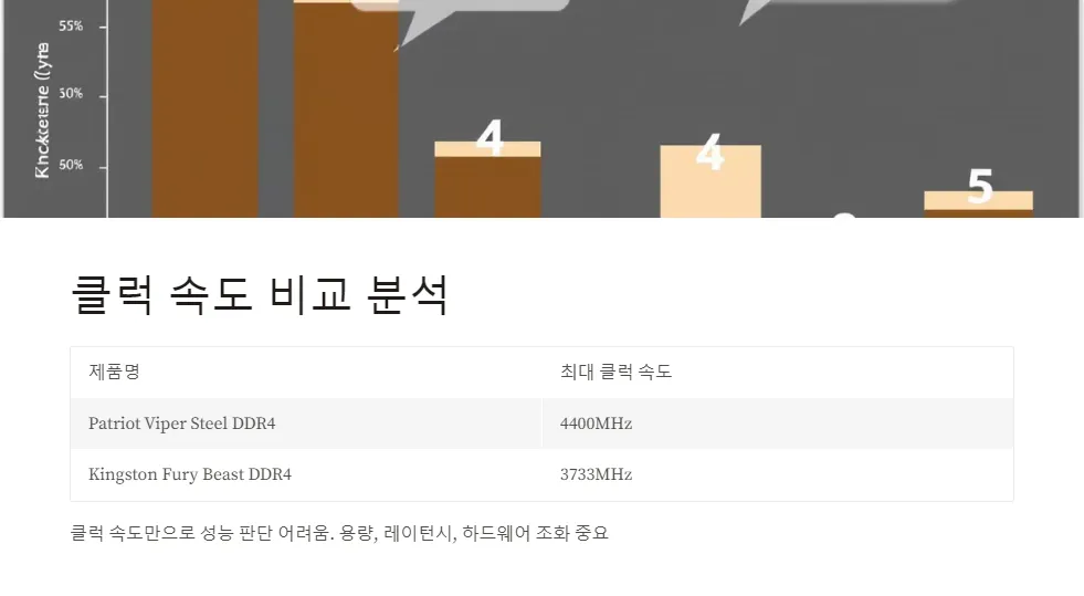DDR4 메모리 클럭 속도 비교_4