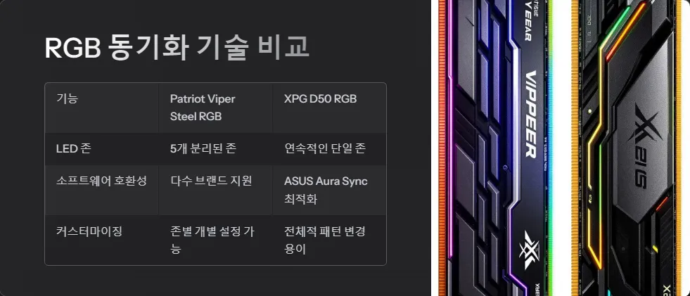 방열판 LED 효과 메모리 비교_4