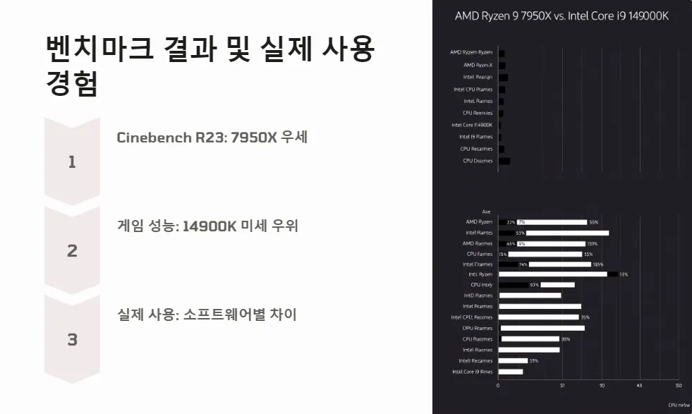 콘텐츠 제작자를 위한 CPU 대결 7950X vs 14900K_4
