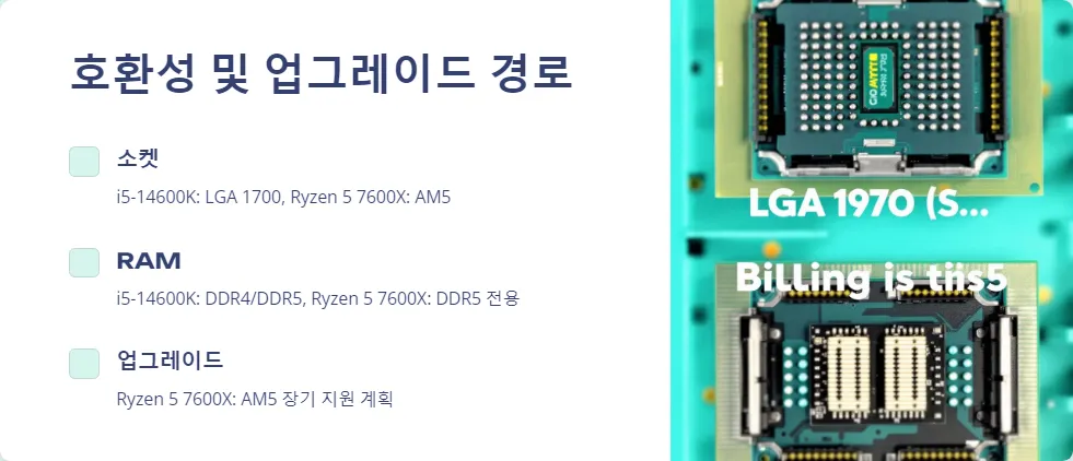 i5-14600K와 Ryzen 5 7600X 중급 게이밍 CPU 비교_4