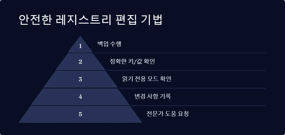 윈도우 레지스트리 오류 해결 방법_4