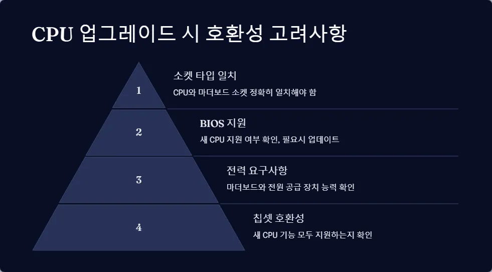 CPU 소켓 타입 이해하기 컴퓨터 업그레이드의 핵심 요소_4