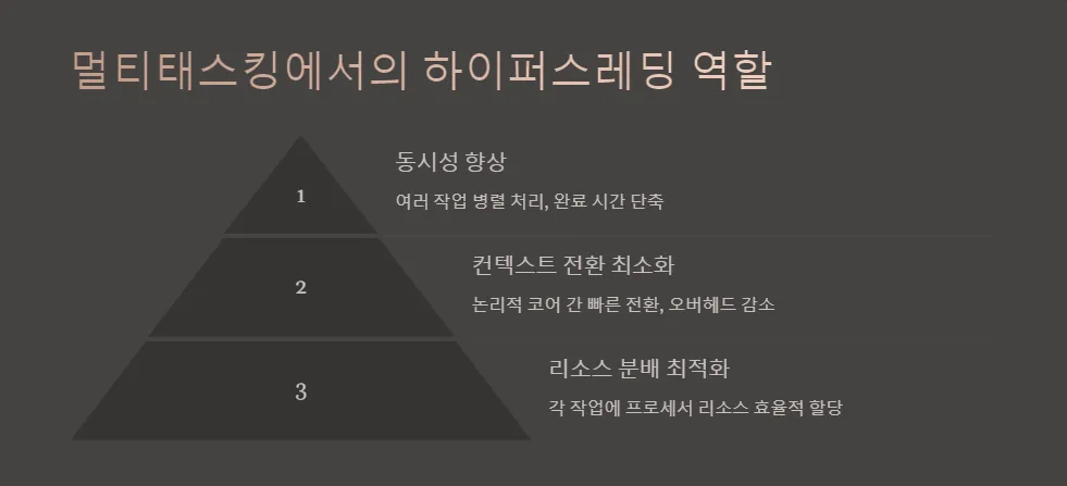 CPU 하이퍼스레딩 기술_4