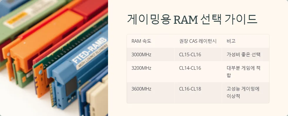 RAM CAS 레이턴시 게이밍 성능 최적화_4