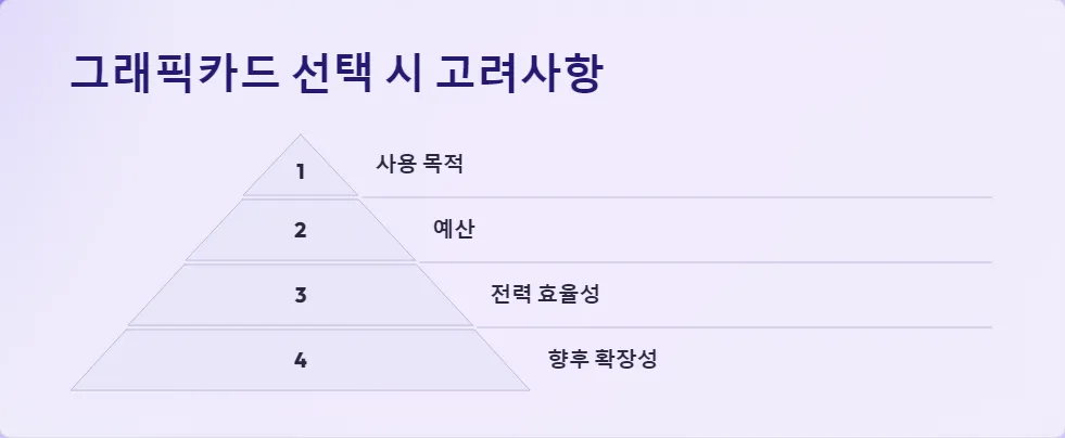 GDDR6와 GDDR6X 그래픽카드 성능 차이_4