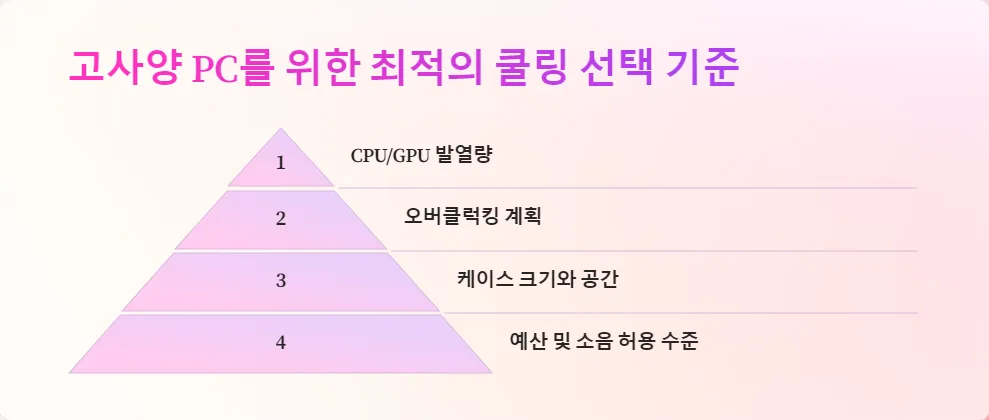 공랭 vs 수냉 쿨링 고사양 PC_4