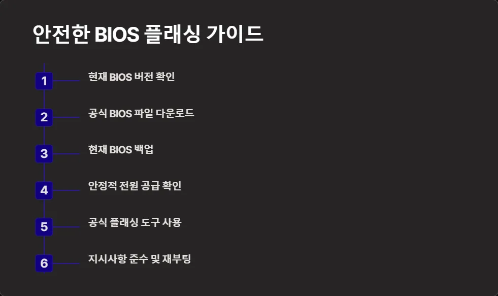 그래픽카드 BIOS 플래싱_4